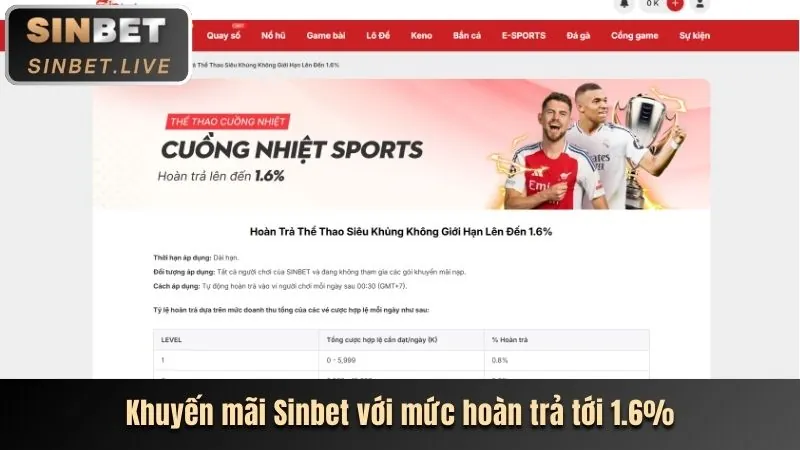 Lợi ích khi cá cược tại web nhà cái uy tín